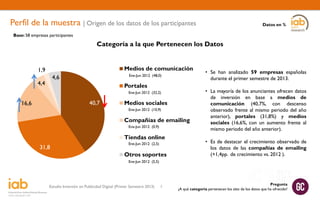 Perfil de la muestra | Origen de los datos de los participantes

Datos en %

Base: 58 empresas participantes

Categoría a la que Pertenecen los Datos
Medios de comunicación

1,9

Ene-Jun 2012 (48,0)

4,6

4,4

Portales
Ene-Jun 2012 (32,2)

40,7

16,6

Medios sociales
Ene-Jun 2012 (10,9)

Compañías de emailing
Ene-Jun 2012 (0,9)

Tiendas online
31,8

Ene-Jun 2012 (2,5)

Otros soportes

• Se han analizado 59 empresas españolas
durante el primer semestre de 2013.
• La mayoría de los anunciantes ofrecen datos
de inversión en base a medios de
comunicación (40,7%, con descenso
observado frente al mismo periodo del año
anterior), portales (31,8%) y medios
sociales (16,6%, con un aumento frente al
mismo periodo del año anterior).
• Es de destacar el crecimiento observado de
los datos de las compañías de emailing
(+1,4pp. de crecimiento vs. 2012 ).

Ene-Jun 2012 (5,5)

Estudio Inversión en Publicidad Digital (Primer Semestre 2013)

7

Pregunta
¿A qué categoría pertenecen los sites de los datos que ha ofrecido?

 