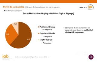 Perfil de la muestra | Origen de los datos de los participantes

Datos en %

Base: 58 empresas participantes

Datos Declarados (Display – Mobile – Digital Signage)

9,0
Publicidad Display
48 empresas
Publicidad Mobile

29,5

23 empresas
61,5

Digital Signage
7 empresas

Estudio Inversión en Publicidad Digital (Primer Semestre 2013)

8

• La mayoría de los anunciantes han
declarado inversiones en publicidad
display (48 empresas).

 