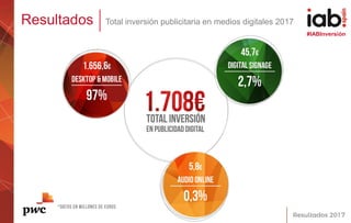 #IABInversión
Resultados Total inversión publicitaria en medios digitales 2017
 