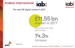 #IABInversión
Análisis Internacional
Fuente: IAB UK
 