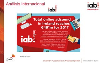 #IABInversión
Análisis Internacional
Fuente: IAB Ireland
 