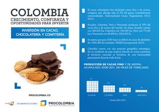 INVERSIÓN EN CACAO,
CHOCOLATERÍA Y CONFITERÍA
PRODUCCIÓN DE CACAO FINO Y DE AROMA,
ACUMULADO 2008-2011, EN MILES DE TONELADAS
El cacao colombiano fue declarado como fino y de aroma,
categoría que alberga solo el 5% del grano mundialmente
comercializado. (International Cocoa Organization ICCO,
2011).
Ecuador, Colombia, Perú y Venezuela producen el 70% del
cacao fino y de aroma del mundo. De estos, Ecuador cuenta
con 360.025 ha, Colombia con 143.645 ha, Perú con 77.192
ha y Venezuela con 48.400 ha. (FAO,2011).
Se espera que para 2020 haya un déficit de cacao de alrededor
de 1.000.000 de toneladas. (MARS Incorporated, 2012).
Colombia cuenta con una posición geográfica estratégica.
En su condición de país tropical ubicado en zona ecuatorial,
el territorio nacional se beneficia de una luminosidad
permanente durante todo el año.
ECUADOR
571
178
COLOMBIA
174
PERÚ
74
VENEZUELA
Fuente: FAO, 2012.
 