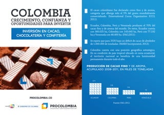 INVERSIÓN EN CACAO,
CHOCOLATERÍA Y CONFITERÍA
PRODUCCIÓN DE CACAO FINO Y DE AROMA,
ACUMULADO 2008-2011, EN MILES DE TONELADAS
El cacao colombiano fue declarado como fino y de aroma,
categoría que alberga solo el 5% del grano mundialmente
comercializado. (International Cocoa Organization ICCO,
2011).
Ecuador, Colombia, Perú y Venezuela producen el 70% del
cacao fino y de aroma del mundo. De estos, Ecuador cuenta
con 360.025 ha, Colombia con 143.645 ha, Perú con 77.192
ha y Venezuela con 48.400 ha. (FAO,2011).
Se espera que para 2020 haya un déficit de cacao de alrededor
de 1.000.000 de toneladas. (MARS Incorporated, 2012).
Colombia cuenta con una posición geográfica estratégica.
En su condición de país tropical ubicado en zona ecuatorial,
el territorio nacional se beneficia de una luminosidad
permanente durante todo el año.
ECUADOR
571
178
COLOMBIA
174
PERÚ
74
VENEZUELA
Fuente: FAO, 2012.
 