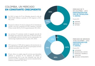COLOMBIA, UN MERCADO
EN CONSTANTE CRECIMIENTO
MERCADO DE SERVICIOS
TI EN COLOMBIA – 2013
PARTICIPACIÓN POR
SERVICIO TI
% VENTAS
MERCADO DE TI
EN COLOMBIA – 2013
PARTICIPACIÓN POR
TIPO DE TECNOLOGÍA
% VENTASEn 2013, el gasto de TI en Colombia alcanzó la cifra de
USD $7.681 millones creciendo el 13% respecto a 2012.
IDC, 2014.
Durante los últimos 10 años la industria TI en Colombia ha
crecido a una tasa compuesta de 18%; software y servicios
TI han crecido 18,2% y 15,1% respectivamente. IDC, 2014.
Los servicios TI continúan siendo el segundo mercado de
tecnología más importante abarcando el 29% del mercado.
Los principales servicios ofrecidos son los relacionados con
outsourcing e implementación y soporte. IDC, 2014.
ITO representa el 30% de los ingresos de tercerización en
Colombia(IncluyendoBPOyKPO)ylosprincipalesservicios
ofrecidos son SaaS y PaaS. IDC, 2014.
El país ofrece un amplio rango de sectores que demandan
software y servicios TI. La industria de Medios y
Comunicaciones fue la que más demandó este tipo de
servicios en 2013, seguida por los sectores manufactureros,
Gobierno y financiero. IDC, 2014.
Fuente IDC.
Fuente IDC.
 