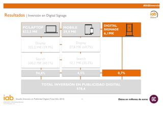 Estudio Inversión en Publicidad Digital (Total Año 2013) 11
#IABinversion
Resultados | Inversión en Digital Signage
INTERN...