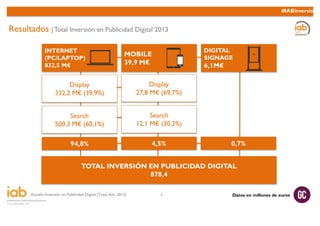 Estudio Inversión en Publicidad Digital (Total Año 2013) 4
#IABinversion
Datos en millones de euros
Resultados | Total Inv...