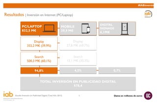 Estudio Inversión en Publicidad Digital (Total Año 2013) 5
#IABinversion
Datos en millones de euros
Resultados | Inversión...
