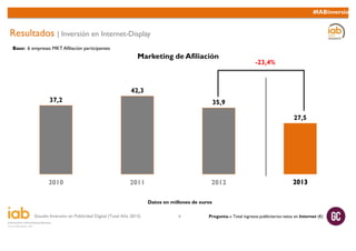 Estudio Inversión en Publicidad Digital (Total Año 2013) 8
#IABinversion
37,2
42,3
35,9
27,5
2010 2011 2012 2013
Datos en ...