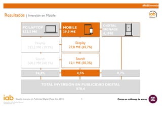 Estudio Inversión en Publicidad Digital (Total Año 2013) 9
#IABinversion
Resultados | Inversión en Mobile
INTERNET
832,5 M...