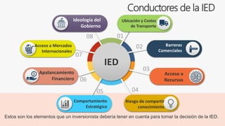 Inversión Extranjera - directa e indirecta | PPT