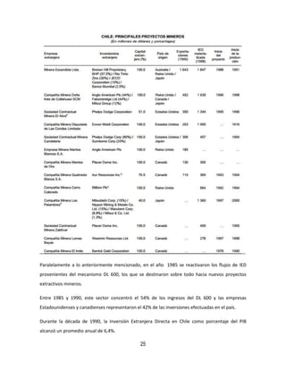 25
Paralelamente a lo anteriormente mencionado, en el año 1985 se reactivaron los flujos de IED
provenientes del mecanismo DL 600, los que se destinaron sobre todo hacia nuevos proyectos
extractivos mineros.
Entre 1985 y 1990, este sector concentró el 54% de los ingresos del DL 600 y las empresas
Estadounidenses y canadienses representaron el 42% de las inversiones efectuadas en el país.
Durante la década de 1990, la Inversión Extranjera Directa en Chile como porcentaje del PIB
alcanzó un promedio anual de 6,4%.
 