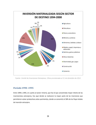 36
Fuente: Comité de Inversiones Extranjeras. Cifras provisionales al 31 de diciembre de 2012
Período 1990 -1995
Entre 1990 y 1995, en cuanto al sector minería, que fue el que concentraba mayor interés de los
inversionistas extranjeros, fue aquí donde se realizaron la mayor parte de las inversiones que
permitieron volver productivos estos yacimientos, donde se concentró el 58% de los flujos totales
de inversión extranjera.
0%
1%
1%
30%
4%
1%4%
2%
23%
2%
2%
1%
7%
13%
4%
1% 2% 2%
INVERSIÓN MATERIALIZADA SEGÚN SECTOR
DE DESTINO 1994-2000
Agricultura
Silvicultura
Pesca y acuicultura
Minería y canteras
Alimentos, bebidas y tabaco
Madera, papel, imprentas y
editoriales
Química, goma y plásticos
Otras industrias
Electricidad, gas y agua
Construcción
Comercio
 