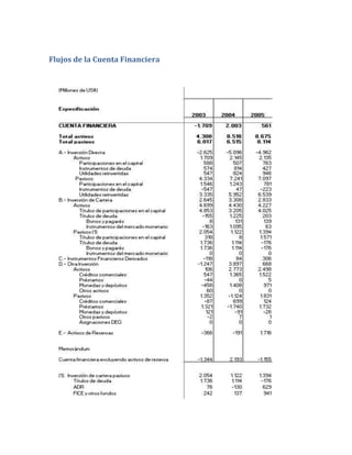 Flujos de la Cuenta Financiera
 