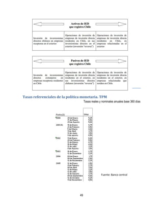 49
Tasas referenciales de la política monetaria. TPM
Tasas reales y nominales anuales base 360 días
Fuente: Banco central
 