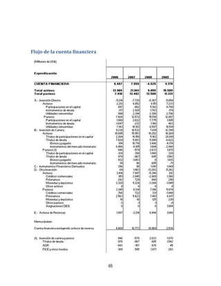 65
Flujo de la cuenta financiera
 