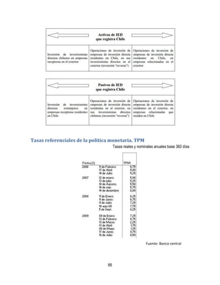 66
Tasas referenciales de la política monetaria. TPM
Tasas reales y nominales anuales base 360 días
Fuente: Banco central
 