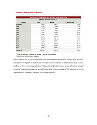 89
Si bien, Chile al ser un país que depende principalmente de la producción y exportación de cobre,
la caída en la recepción de los flujos de inversión extranjera no solo se deben atribuir a este sector,
también se debe tener en consideración la desaceleración económica a la que enfrenta el país y el
ambiente expectante que genera la modificación de la reforma tributaria, dos argumentos que de
manera directa o indirecta afectan a este tipo de inversión.
 