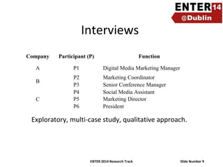 Interviews
Company

Participant (P)

A

P1

Digital Media Marketing Manager

P2
P3
P4
P5
P6

Marketing Coordinator
Senior Conference Manager
Social Media Assistant
Marketing Director
President

B
C

Function

Exploratory, multi-case study, qualitative approach.

ENTER 2014 Research Track

Slide Number 9

 