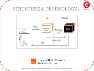 STRUCTURE & TECHNOLOGY  (II) Orange CH, is eTreasure Technical Partner 