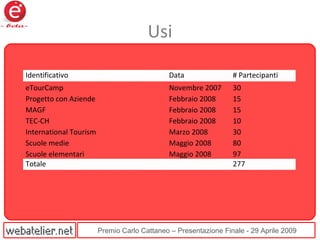 Premio Carlo Cattaneo – Presentazione Finale - 29 Aprile 2009
Usi
Identificativo Data # Partecipanti
eTourCamp Novembre 2007 30
Progetto con Aziende Febbraio 2008 15
MAGF Febbraio 2008 15
TEC-CH Febbraio 2008 10
International Tourism Marzo 2008 30
Scuole medie Maggio 2008 80
Scuole elementari Maggio 2008 97
Totale 277
 
