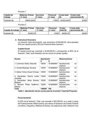 Inversión total y estructura financiera | DOCX
