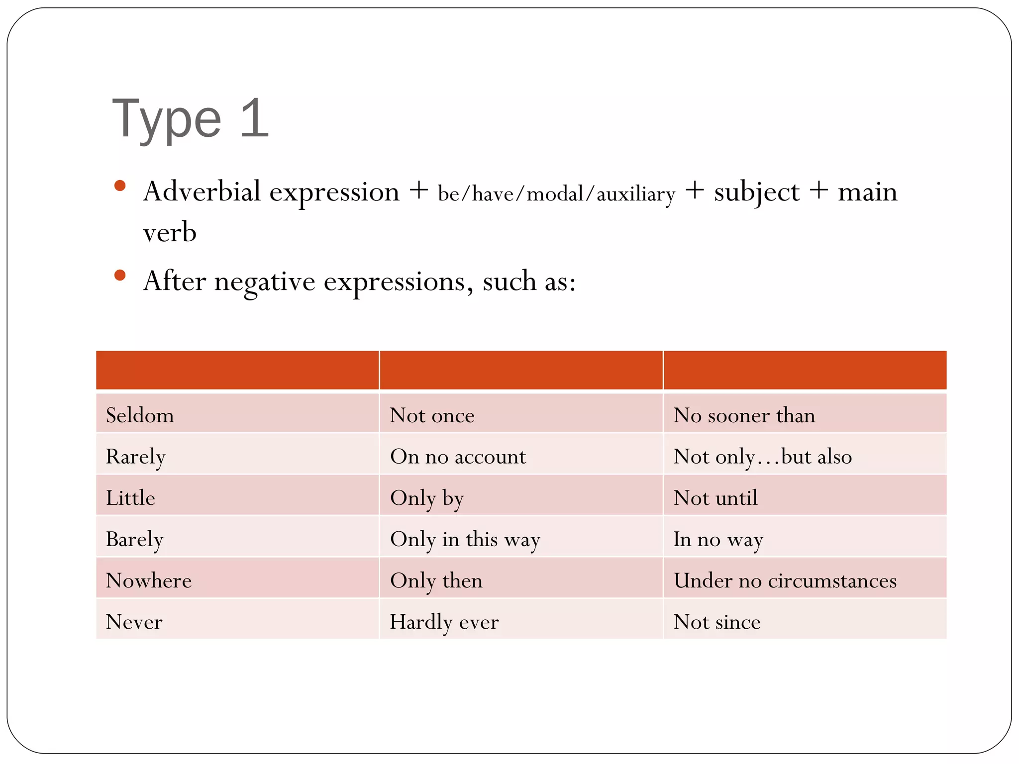 Type 1 Adverbial expression +  be/have/modal/auxiliary  + subject + main verb After negative expressions, such as: Seldom Not once No sooner than Rarely On no account Not only…but also Little Only by Not until Barely Only in this way In no way Nowhere Only then Under no circumstances Never Hardly ever Not since 