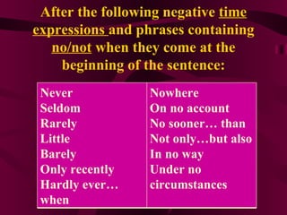 After the following negative  time expressions  and phrases containing  no/not  when they come at the beginning of the sentence: Never Seldom Rarely Little Barely Only recently Hardly ever…when Nowhere On no account No sooner… than Not only…but also In no way Under no circumstances 