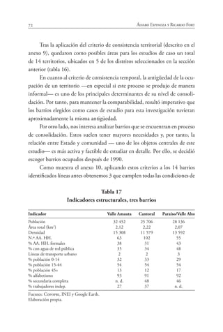 72 Álvaro Espinoza y Ricardo Fort
Tras la aplicación del criterio de consistencia territorial (descrito en el
anexo 9), quedaron como posibles áreas para los estudios de caso un total
de 14 territorios, ubicados en 5 de los distritos seleccionados en la sección
anterior (tabla 16).
En cuanto al criterio de consistencia temporal, la antigüedad de la ocu-
pación de un territorio —en especial si este proceso se produjo de manera
informal— es uno de los principales determinantes de su nivel de consoli-
dación. Por tanto, para mantener la comparabilidad, resultó imperativo que
los barrios elegidos como casos de estudio para esta investigación tuvieran
aproximadamente la misma antigüedad.
Por otro lado, nos interesa analizar barrios que se encuentran en proceso
de consolidación. Estos suelen tener mayores necesidades y, por tanto, la
relación entre Estado y comunidad — uno de los objetos centrales de este
estudio— es más activa y factible de estudiar en detalle. Por ello, se decidió
escoger barrios ocupados después de 1990.
Como muestra el anexo 10, aplicando estos criterios a los 14 barrios
identificados líneas antes obtenemos 3 que cumplen todas las condiciones de
Tabla 17
Indicadores estructurales, tres barrios
Indicador	 Valle Amauta	 Cantoral	 Paraíso/Valle Alto
Población	 32 452	 25 706	 28 136
Área total (km2
)	 2,12	 2,22	 2,07
Densidad	 15 308	 11 579	 13 592
N.º AA. HH.	 63	 102	 55
% AA. HH. formales	 38	 31	 43
% con agua de red pública	 35	 34	 48
Líneas de transporte urbano	 2	 2	 3
% población 0-14	 32	 33	 29
% población 15-44	 54	 54	 54
% población 45+	 13	 12	 17
% alfabetismo	 93	 91	 92
% secundaria completa	 n. d.	 48	 46
% trabajadores indep.	 27	 37	 n. d.
Fuentes: Cofopri, INEI y Google Earth.
Elaboración propia.
 