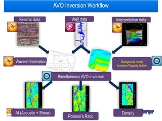 Workflow Simultaneous Inversion inversigvhhhyhbjuvxzahjfthbbjon.pptx ffff | PPTX