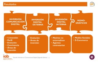 Resultados

INVERSIÓN
COMUNICACIÓN
DIGITAL

•
•
•
•
•

% inversión
Perfil
Evolución
Convivencia
Áreas de
inversión

INVERSIÓN
DIGITAL
INTERNA

INVERSIÓN
DIGITAL
EXTERNA

• Motivos no
externalizan
• Agentes
contratarían

• Evolución
• Áreas de
inversión

Estudio Inversión en Comunicación Digital (Segunda Edición)

14

MONOGRÁFICOS

• Medios Sociales
• E-Commerce

 