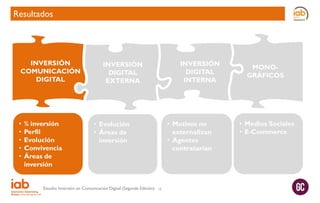 Resultados

INVERSIÓN
COMUNICACIÓN
DIGITAL

•
•
•
•
•

% inversión
Perfil
Evolución
Convivencia
Áreas de
inversión

INVERSIÓN
DIGITAL
INTERNA

INVERSIÓN
DIGITAL
EXTERNA

• Motivos no
externalizan
• Agentes
contratarían

• Evolución
• Áreas de
inversión

Estudio Inversión en Comunicación Digital (Segunda Edición)

15

MONOGRÁFICOS

• Medios Sociales
• E-Commerce

 
