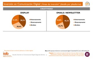 Inversión en Comunicación Digital | Áreas de inversión* (detalle por plataforma)
CREATIVIDAD

DISPLAY
31,4%

38,2%

30,4%

EMAILS / NEWSLETTER
Internamente

32,0%

Externamente
Ambos

*Estos datos excluyen la inversión publicitaria en medios digitales

Estudio Inversión en Comunicación Digital (Segunda Edición)

22,7%

45,3%

Internamente
Externamente
Ambos

Base: 265 empresas invierten en comunicación digital: Creatividad On Line en 2012 (Datos %)
25

Pregunta: De los servicios que acaba de mencionar en los que invierte (es activo) su
Departamento / Empresa, señale por favor, para cada uno de ellos, si los trabaja
exclusivamente de forma interna, exclusivamente subcontratados o de ambas formas.

 