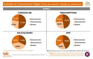 Inversión en Comunicación Digital | Áreas de inversión* (detalle por plataforma)
MOBILE

CÓDIGOS QR
21,6%

Internamente

51,0%

27,4%

WEB ADAPTADA
25,9%

Externamente

26,8%

Ambos

APLICACIONES
28,3%

31,8%

Internamente

34,0%

Ambos

*Estos datos excluyen la inversión publicitaria en medios digitales

Estudio Inversión en Comunicación Digital (Segunda Edición)

Internamente
Externamente
Ambos

SMS

Externamente

39,9%

47,3%

22,0%

44,0%

Internamente
Externamente
Ambos

Base: 235 empresas invierten en comunicación digital: Mobile y Tablets en 2012 (Datos %)
26

Pregunta: De los servicios que acaba de mencionar en los que invierte (es activo) su
Departamento / Empresa, señale por favor, para cada uno de ellos, si los trabaja
exclusivamente de forma interna, exclusivamente subcontratados o de ambas formas.

 