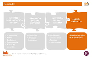 Resultados

INVERSIÓN
COMUNICACIÓN
DIGITAL

•
•
•
•
•

% inversión
Perfil
Evolución
Convivencia
Áreas de
inversión

INVERSIÓN
DIGITAL
INTERNA

INVERSIÓN
DIGITAL
EXTERNA

• Motivos no
externalizan
• Agentes
contratarían

• Evolución
• Áreas de
inversión

Estudio Inversión en Comunicación Digital (Segunda Edición)

36

MONOGRÁFICOS

• Medios Sociales
• E-Commerce

 