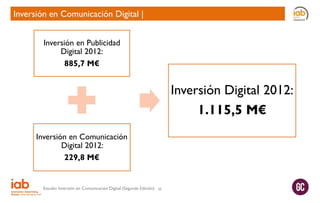 Inversión en Comunicación Digital |
Inversión en Publicidad
Digital 2012:
885,7 M€

Inversión Digital 2012:
1.115,5 M€
Inversión en Comunicación
Digital 2012:
229,8 M€

Estudio Inversión en Comunicación Digital (Segunda Edición)

50

 