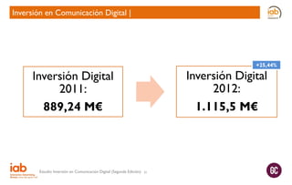 Inversión en Comunicación Digital |

+25,44%

Inversión Digital
2012:
1.115,5 M€

Inversión Digital
2011:
889,24 M€

Estudio Inversión en Comunicación Digital (Segunda Edición)

51

 