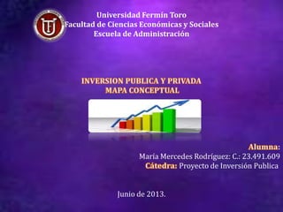Universidad Fermín Toro
Facultad de Ciencias Económicas y Sociales
Escuela de Administración
:
María Mercedes Rodríguez: C.: 23.491.609
Proyecto de Inversión Publica
Junio de 2013.
 