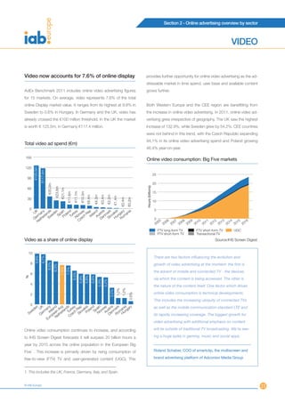 Section 2 - Online advertising overview by sector



                                                                                                                                                                                                                                         VIDEO


Video now accounts for 7.6% of online display                                                                                                                          provides further opportunity for online video advertising as the ad-
                                                                                                                                                                       dressable market in time spend, user base and available content
AdEx Benchmark 2011 includes online video advertising figures                                                                                                          grows further.
for 15 markets. On average, video represents 7.6% of the total
online Display market value. It ranges from its highest at 9.8% in                                                                                                     Both Western Europe and the CEE region are benefitting from
Sweden to 0.6% in Hungary. In Germany and the UK, video has                                                                                                            the increase in online video advertising. In 2011, online video ad-
already crossed the €100 million threshold. In the UK the market                                                                                                       vertising grew irrespective of geography. The UK saw the highest
is worth € 125.5m; in Germany €117.4 million.                                                                                                                          increase of 132.9%, while Sweden grew by 54.2%. CEE countries
                                                                                                                                                                       were not behind in this trend, with the Czech Republic expanding
                                                                                                                                                                       94.1% in its online video advertising spend and Poland growing
Total video ad spend (€m)
                                                                                                                                                                       46.4% year-on-year.

150
                                                                                                                                                                       Online video consumption: Big Five markets
120
         €125.5m
                   €117.4m




                                                                                                                                                                                          25
  90
                                                                                                                                                                                          20
                             €35.3m




                                                                                                                                                                       Hours (billions)
                                       €23.8m




  60
                                                 €21.1m




                                                                                                                                                                                          15
                                                           €11.6m
                                                                     €11.1m
                                                                                €10.3m
                                                                                           €8.4m

                                                                                                          €4.3m
                                                                                                                     €3.4m
                                                                                                                                €2.2m
                                                                                                                                           €1.4m

                                                                                                                                                      €0.4m
                                                                                                                                                              €0.2m




  30
                                                                                                                                                                                          10

     0                                                                                                                                                                                    5
               y   s n n          y   y             a  k a     y a
         UK an and de pai land rke rwa Rep land stri ar aki gar ani
                    e S o Tu o h Ire
            m l
          er ther Sw     P       N ze c       Au enm Slov Hun om
         G e                                     D           R                                                                                                                            0
           N                        C                                                                                                                                                        05 06 07 08 09 10 11 12 13 14 15 16
                                                                                                                                                                                           20 20 20 20 20 20 20 20 20 20 20 20
                                                                                                                                                                                               FTV long-form TV     FTV short-form TV      UGC
                                                                                                                                                                                               FTV short-form TV    Transactional TV
Video as a share of online display                                                                                                                                                                                              Source:IHS Screen Digest


  10
           9.8%
                   9.7%




                                                                                                                                                                                          There are two factors influencing the evolution and
                             8.5%




     8                                                                                                                                                                                    growth of video advertising at the moment: the first is
                                      8.3%
                                                7.6%
                                                          7.5%




                                                                                                                                                                                          the advent of mobile and connected TV - the devices
                                                                    6.5%




     6
 %




                                                                              5.9%
                                                                                         5.8%
                                                                                                   5.8%




                                                                                                                                                                                          via which the content is being accessed. The other is
                                                                                                                  5.3%
                                                                                                                         5.2%




     4
                                                                                                                                                                                          the nature of the content itself. One factor which drives
                                                                                                                                               1.2%
                                                                                                                                                       1.2%
                                                                                                                                    3.2%




                                                                                                                                                                                          online video consumption is technical developments.
                                                                                                                                                                0.6%




     2
                                                                                                                                                                                          This includes the increasing ubiquity of connected TVs
     0
        n K     y d g s y p ia d in y ia rk ia ry                                                                                                                                         as well as the mobile communication standard LTE and
      de U man elan Av land urke Re vak olan pa rwa ustr ma an nga
   Swe     er Ir ean ther T ech Slo P       S o A en om u
                                               N
          G                                          D    R H                                                                                                                             its rapidly increasing coverage. The biggest growth for
                 op e       Cz
              Eur N
                                                                                                                                                                                          video advertising with additional emphasis on content

Online video consumption continues to increase, and according                                                                                                                             will lie outside of traditional TV broadcasting. We’re see-

to IHS Screen Digest forecasts it will surpass 20 billion hours a                                                                                                                         ing a huge spike in gaming, music and social apps.

year by 2015 across the online population in the European Big
     1
Five . This increase is primarily driven by rising consumption of                                                                                                                         Roland Schaber, COO of smartclip, the multiscreen and

free-to-view (FTV) TV and user-generated content (UGC). This                                                                                                                              brand advertising platform of Adconion Media Group


1. This includes the UK, France, Germany, Italy, and Spain.


© IAB Europe                                                                                                                                                                                                                                               23
 