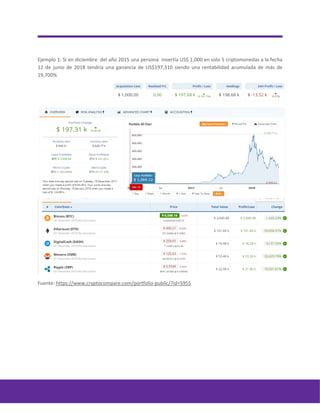 Ejemplo 1: Si en diciembre del año 2015 una persona invertía US$ 1,000 en solo 5 criptomonedas a la fecha
12 de junio de 2018 tendría una ganancia de US$197,310 siendo una rentabilidad acumulada de más de
19,700%
Fuente:https://www.cryptocompare.com/portolio-public/?id=5955
Fuente: https://www.cryptocompare.com/portfolio-public/?id=5955
 