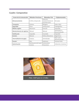 Cuadro Comparativo
Costo de la transacción Metales Preciosos Monedas Fiat Criptomonedas
Almacenamiento 0.15% a 1% por año
Gasto de
mantenimiento en
Ctas Bancarias
Sin costo
Transporte Costoso Riesgoso Libre y fácil
Seguridad Físico Institucional Criptográfico
Medios Legales Necesario Esencial Imposible
Mantenimiento de registros Manual Manual
Automático y
descentralizado
Falsificación Imposible Inevitable Imposible
Emisión Minería Política Monetaria Algorítmica
Intermediación de pagos Costoso Centralizado
Bajo costo y
descentralizado
Escasez Alto Arbitrario Emisión finita
Autenticación
Verificación del metal
costoso
Instituciones
financieras
Inherente al sistema
Pulsa AQUI para ver el video
 