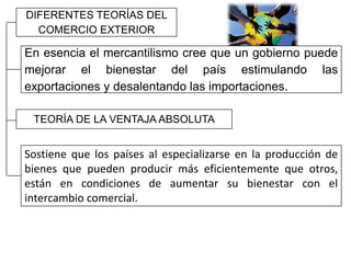 DIFERENTES TEORÍAS DEL
COMERCIO EXTERIOR
En esencia el mercantilismo cree que un gobierno puede
mejorar el bienestar del país estimulando las
exportaciones y desalentando las importaciones.
TEORÍA DE LA VENTAJA ABSOLUTA
Sostiene que los países al especializarse en la producción de
bienes que pueden producir más eficientemente que otros,
están en condiciones de aumentar su bienestar con el
intercambio comercial.
 