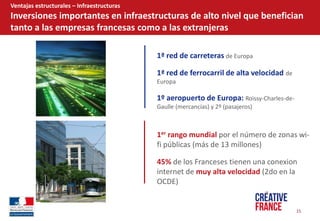 15  
Ventajas  estructurales     Infraestructuras  
Inversiones  importantes  en  infraestructuras  de  alto  nivel  que  benefician  
tanto  a  las  empresas  francesas  como  a  las  extranjeras  
1ª  red  de  carreteras  de  Europa  
1ª  red  de  ferrocarril  de  alta  velocidad  de  
Europa  
1º  aeropuerto  de  Europa:  Roissy-­‐Charles-­‐de-­‐
Gaulle  (mercancías)  y  2º  (pasajeros)  
1er  rango  mundial  por  el  número  de  zonas  wi-­‐
fi  públicas  (más  de  13  millones)  
45%  de  los  Franceses  tienen  una  conexion  
internet  de  muy  alta  velocidad  (2do  en  la  
OCDE)  
 