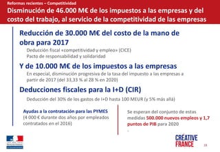 18  
Reformas  recientes     Competitividad  
Disminución  de  46.000  M   de  los  impuestos  a  las  empresas  y  del  
costo  del  trabajo,  al  servicio  de  la  competitividad  de  las  empresas  
    
Se  esperan  del  conjunto  de  estas  
medidas  500.000  nuevos  empleos  y  1,7  
puntos  de  PIB  para  2020    
a  
Ayudas  a  la  contratación  para  las  PYMES          
(4  000     durante  dos  años  por  empleados  
contratados  en  el  2016)  
Reducción  de  30.000  M   del  costo  de  la  mano  de  
obra  para  2017  
Deducción  fiscal  «competitividad  y  empleo»  (CICE)  
Pacto  de  responsabilidad  y  solidaridad  
Y  de  10.000  M   de  los  impuestos  a  las  empresas  
En  especial,  disminución  progresiva  de  la  tasa  del  impuesto  a  las  empresas  a  
partir  de  2017  (del  33,33  %  al  28  %  en  2020)  
Deducciones  fiscales  para  la  I+D  (CIR)  
Deducción  del  30%  de  los  gastos  de  I+D  hasta  100  MEUR  (y  5%  más  allá)  
 