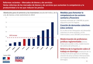 21  
Reformas  recientes     Mercados  de  bienes  y  de  servicios  
Varias  reformas  de  los  mercados  de  bienes  y  de  servicios  que  aumentan  la  competencia  y  la  
productividad  a  la  vez  que  reducen  los  precios  
Medidas  para  fomentar  la  
competencia  en  los  sectores  
sanitario  y  financiero    
Aumento  estimado  de  1.500  M   de  poder  
adquisitivo  para  los  hogares  
Creación  de  demandas  colectivas  
(class  actions)  
En  un  año  se  han  interpuesto  seis  demandas  
colectivas  en  varios  sectores  y  se  ha  
indemnizado  a  unos  100.000  consumidores  
  
Modernización  de  profesiones  
jurídicas  reglamentadas  (menos  
trabas  para  acceder  a  ellas,  modernización  
del  sistema  de  tarificación...)  
Reforma  de  la  legislación  sobre  el  
trabajo  en  domingo  (ampliación  de  5  a  
12  días  al  año  de  la  apertura  en  domingo,  
creación  de  zonas  turísticas  internacionales  
con  mayores  posibilidades  de  trabajo  los  
domingos)  
Obstáculos  para  el  comercio  y  las  inversiones  (escala  del  índice,  de  0  
a  6,  de  menos  a  más  restrictivo)  en  2013  
Fuente:  OCDE  
0,0
0,2
0,4
0,6
0,8
1,0
1,2
OECD  average
 