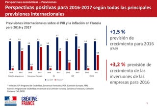 5  
Perspectivas  económicas     Previsiones  
Perspectivas  positivas  para  2016-­‐2017  según  todas  las  principales  
previsiones  internacionales  
Previsiones  internacionales  sobre  el  PIB  y  la  inflación  en  Francia  
para  2016  y  2017  
+1,5  %    
previsión  de  
crecimiento  para  2016  
(FMI)    
*  Inflación:  CPI  (Programa  de  Estabilidad,  Consensus  Forecasts);  IPCA  (Comisión  Europea,  FMI)  
+3,2  %    previsión  de  
crecimiento  de  las  
inversiones  de  las  
empresas  para  2016  
  
Fuentes:  Programa  de  Estabilidad  presentado  a  la  Comisión  Europea,  Consensus  Forecasts,  Comisión  
Europea,  FMI,  OCDE  
1,5   1,5  
1,3  
1,5  
1,3  
1,7  
1,5  
1,8  
1,4  
1,5  
0,1  
1,0  
0,2  
1,2  
0,1  
1,0  
0,4  
1,1  
0,1  
0,8  
2016 2017 2016 2017 2016 2017 2016 2017 2016 2017
Stability  programme Consensus  Forecast EC IMF OECD
real  GDP Inflation*
 
