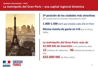 8  
Ventajas  estructurales     París  
La  metrópolis  del  Gran  París     una  capital  regional  dinámica  
La  metrópolis  del  Gran  París:  más  de  
22.000  M   de  inversión  en  los  próximos  años    
12  millones  de  habitantes   46  millones  de  turistas  al  
año  
632.000  M   de  PIB  en  2013  
3ª  posición  de  las  ciudades  más  atractivas  
del  mundo  para  la  inversión  extranjera  en  2015  
1.000-­‐1.500  start-­‐ups  creadas  cada  año  en  París  
Mismo  monto  de  gasto  en  I+D  que  la  Silicon  
Valley  
 