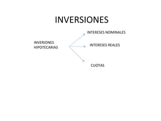INVERSIONES
                INTERESES NOMINALES

INVERIONES
                 INTERESES REALES
HIPOTECARIAS



                 CUOTAS
 