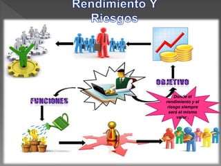 Donde el
rendimiento y el
riesgo siempre
será el mismo
valor .
 