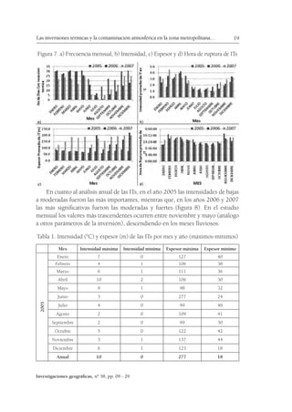 inversiones termicas y catmosfer mexico.pdf