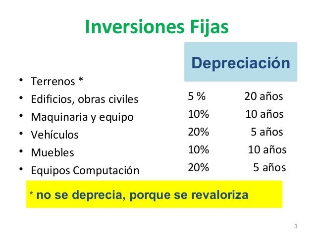 Inversiones y costos del proyecto